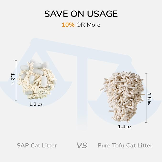 FUKUMARU Mixed Cat Litter (Polymer SAP) 4*2.7 kg/6 LB (4 Package) - Image 6
